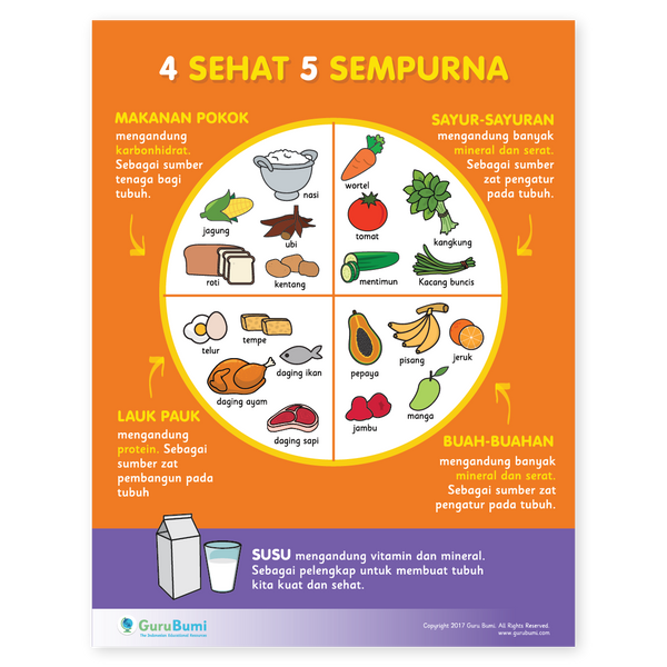 Makanan 4 Sehat 5 Sempurna Kartun - Gambar Tanaman Obat