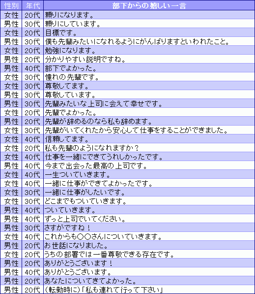 100 Epic Best部活 の 先輩 に 贈る 言葉 インスピレーションを与える名言