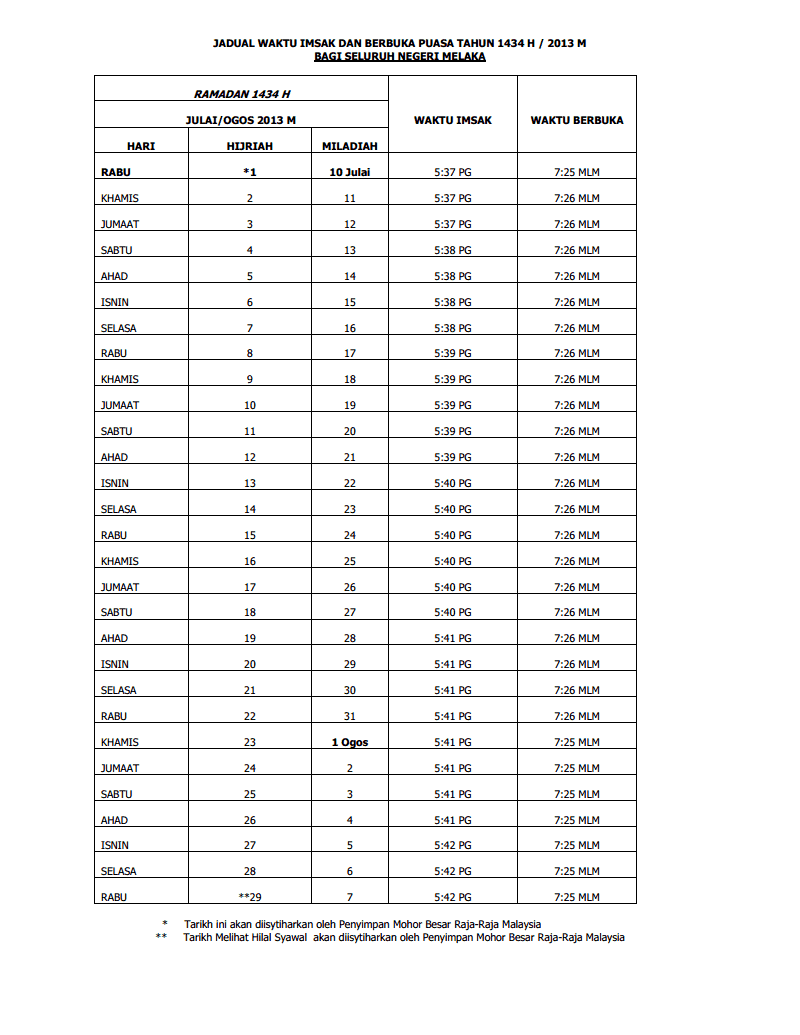 Cara solat sunat tarawih 3. Jadual Waktu Imsak Berbuka Puasa Seluruh Malaysia 1434h 2013m Blog Ibu Mifzal