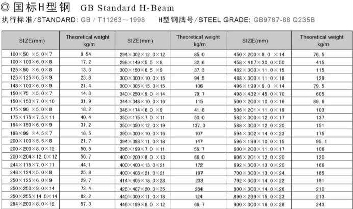  Harga  Besi Hollow  Yogyakarta Harga  C