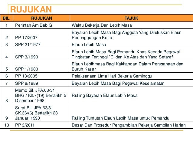 Contoh Soalan Jpa Gred 19 - Kebaya Poles