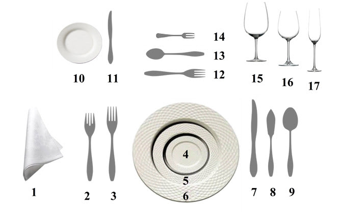 On the right side of the plate, you will find the knife, appetizer or salad knife, spoon, soup spoon, and oyster fork. How To Set The Table Cutlery Plates And Glasses