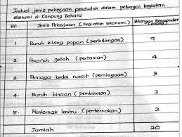 PENULISAN PT3 GEO UNTUK MURID 3F,3H,3J SMK DATOK LOKMAN 