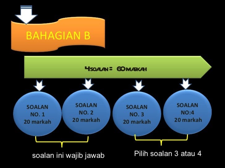 Contoh Soalan Pendidikan Islam Spm Kertas 1 - Kecemasan i