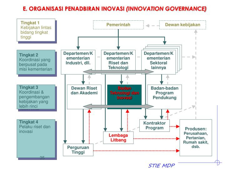 Organisasi Rumah Sakit Desain Program - Rumah XY