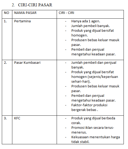 Contoh Hasil Observasi Pasar - 3 Glorios As Palavras