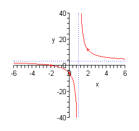 F X 0 If X Is Rational 1 If X Is Irrational Graph រ បភ ពប ល ក Images