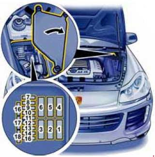 957 thunderbird radio wiring diagram / 957 thunderbird radio wiring diagram / 2006 porsche. Porsche Cayenne 2003 2010 Fuse Box Diagram Auto Genius