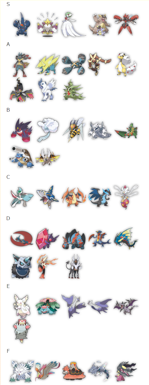 ポケモン メガシンカ ランキング イメージコレクション