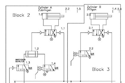 Indirekte Ansteuerung Eines Einfach Wirkenden Zylinders / Pneumatik Schaltplan Erstellen Ubungen / 8 minos fluidtechnik 1.4 indirekte ansteuerung eines zylinders aufgabe 4 ein doppeltwirkender zylinder soll auf tastendruck ausfahren und nach loslassen des tasters sofort wieder einfahren.