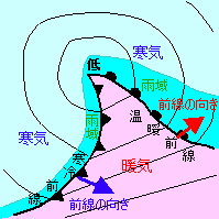 1 definitions matched, 3 related definitions, and 1 example sentences meaning of 低気圧 in japanese. æ¸©å¸¯ä½Žæ°—åœ§