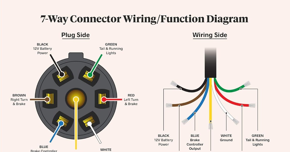 7 Pole Trailer Wiring : How To Wire A Trailer Plug 7 Pin Diagrams Shown