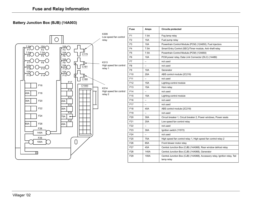 1993 Mercury Villager Wiring Diagram - Wiring Diagram Schema