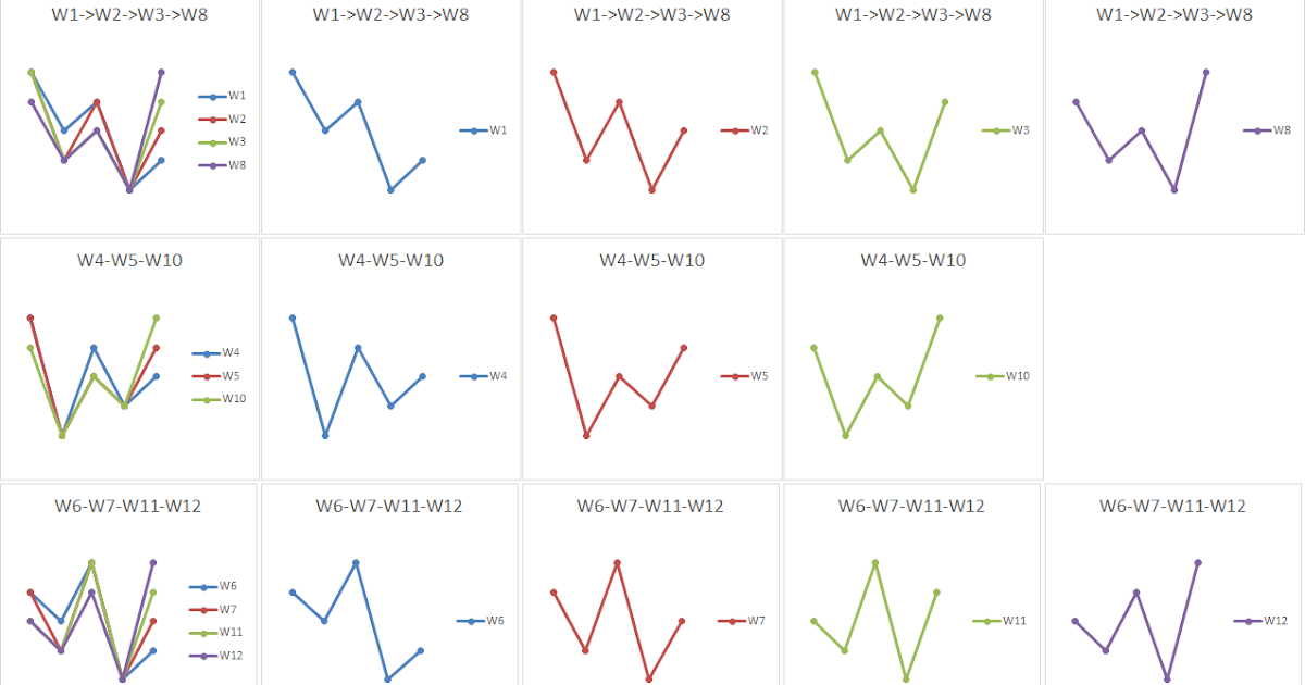 w forex pattern