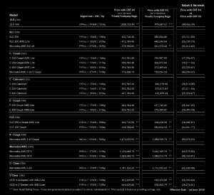 Perodua Malaysia Price List 2018 - Wolilo