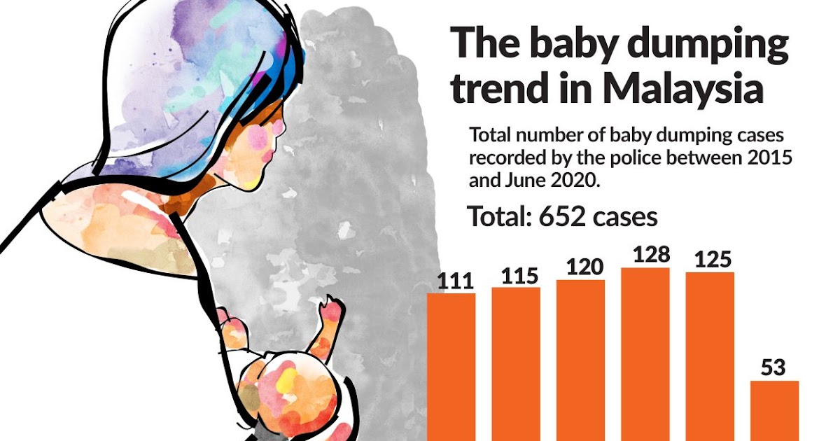 statistics of teenage pregnancy in malaysia 2018