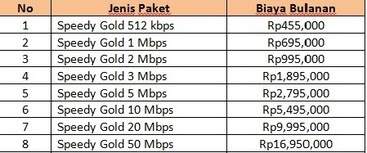 Paket speedy untuk wilayah medan dan sekitarnya speedy indihome pro pemasangan speedy dan telepon (pasang baru) => paket speedy 512kbps. Speedy Indonesia Home