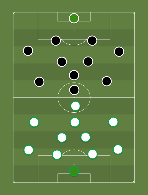 Test your knowledge on this sports quiz and compare your score to others. Raja Casablanca 6 4 0 Vs Atletico Mineiro 6 4 0 Football Tactics And Formations Sharemytactics Com