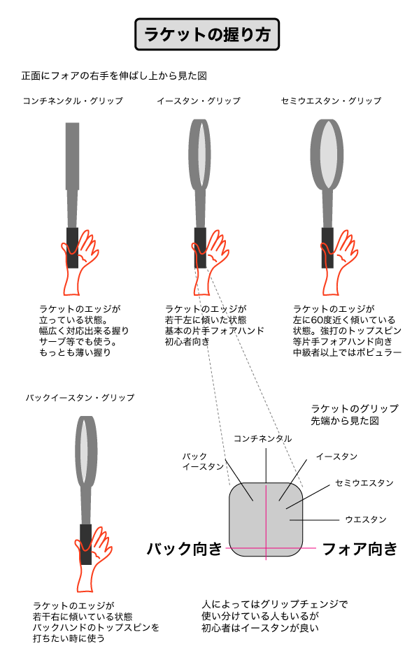 美しい花の画像 綺麗なテニス ラケット 持ち方 イラスト