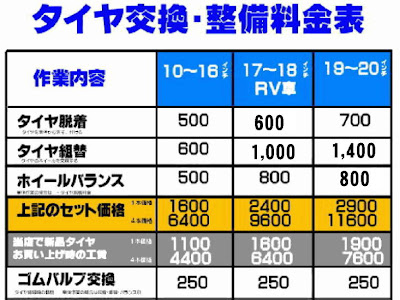 [最も人気のある！] 車 タイヤ パンク 修理代 115394-車 タイヤ パンク 修理代