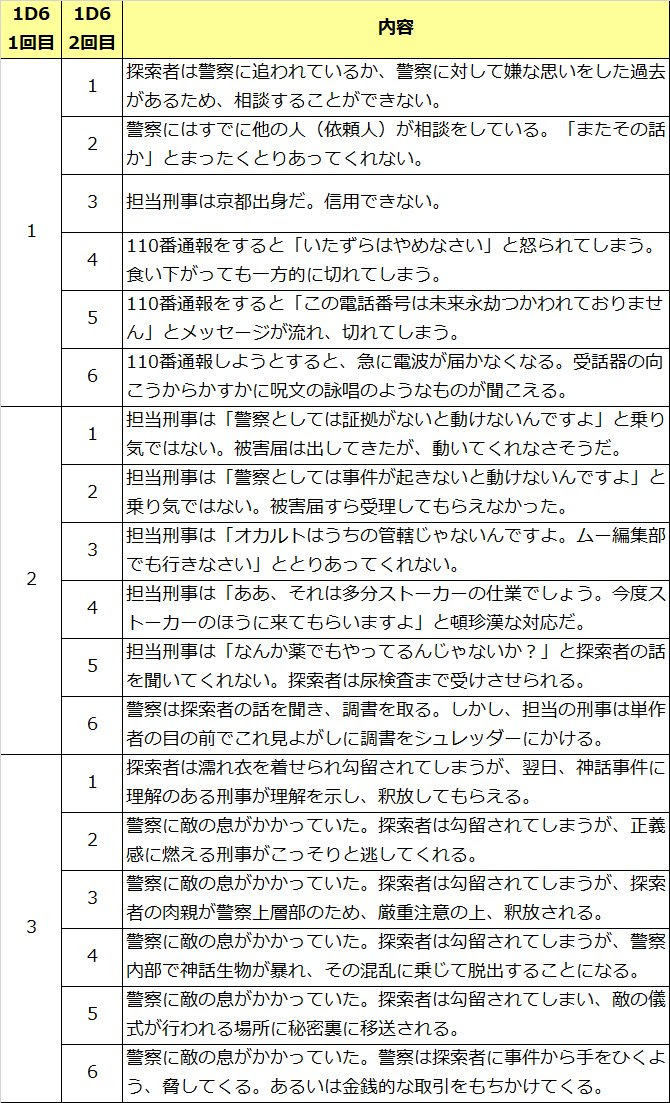Coc 特徴表 15 最優秀ピクチャーゲーム