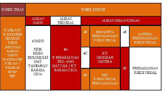 Contoh Soalan Pt3 Pendidikan Islam - Contoh OO