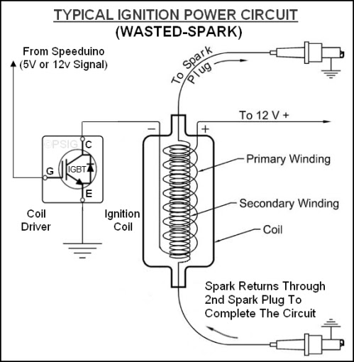 The ignition key for passkey iii+ (pk3+) equipped vehicles is a standard ignition key with a transponder located in the plastic head of the key. Hardware Requirements Speeduino