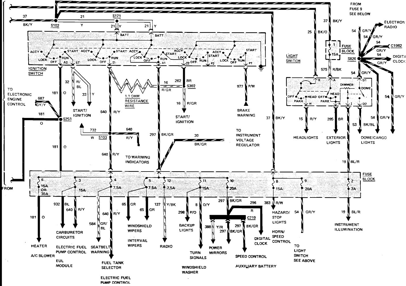 Safari Motorhome Wiring Diagram - Wiring Diagram Schemas