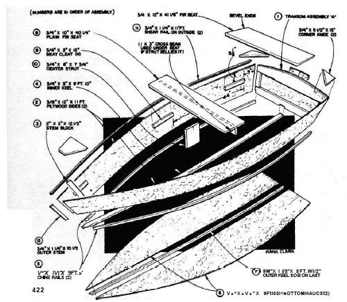 Learn Fast row boat plans ~ A. Jke