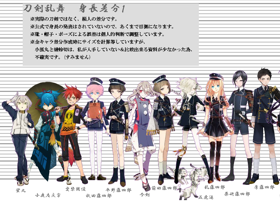 刀剣 乱舞 キャラクター 身長