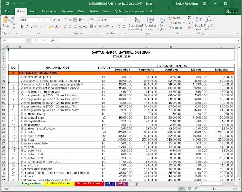 Ide Penting Download Contoh Rab Rumah 2 Lantai Excel, Rumah Minimalis 2 Lantai