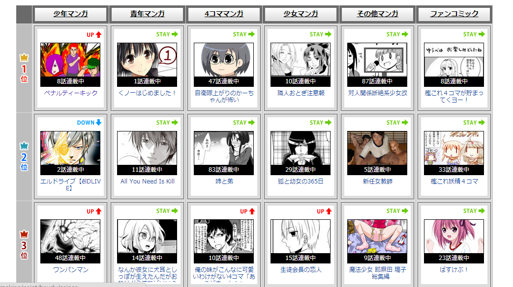 ポケモン ニコ 生 世界漫画の物語
