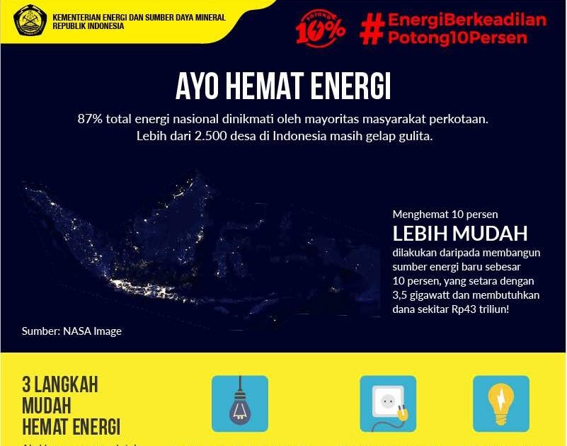 Tuliskan Lima Macam Aplikasi Energi Listrik Dalam ...