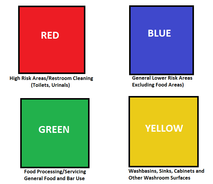 Uniform color code common ground alliance. Hse Color Code Monthly Safety Inspection Color Codes Hse Images This Standard Identifies The Following Colors And Their Uses