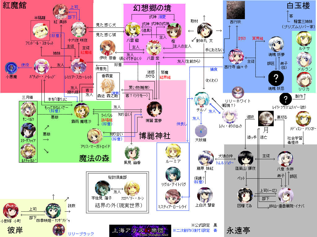 ラブリー東方 キャラ 相関図 アニメ画像