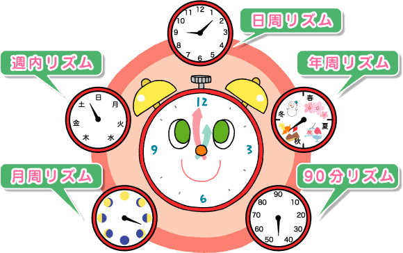 心に強く訴える早寝 早起き 生活 リズム イラスト 動物ゾーン