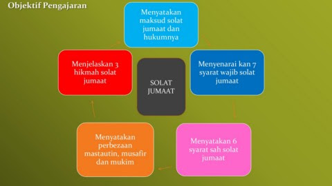 Pada dasarnya, bagi seorang musafir atau orang yang melakukan perjalanan ada sebuah perlakuan berbeda dengan orang yang mukim atau menetap dari sisi pelaksanaan ibadah. Pelajaran 15 Solat Jumaat Wadah Kesatuan Unit 1 Solat Jumaat Flip Ebook Pages 1 11 Anyflip Anyflip