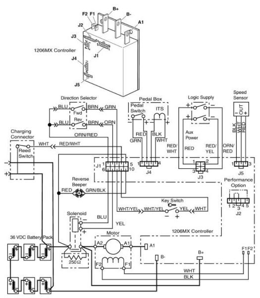 Ez Go 36 Volt Wiring Diagram 1994 - Wiring Diagram & Schemas
