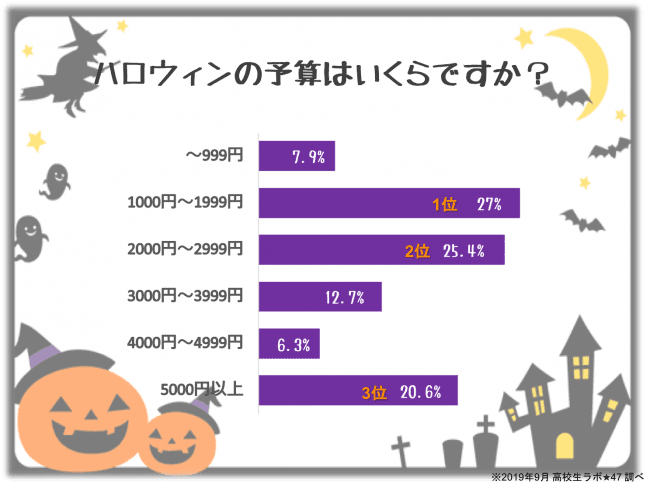 ディズニー 予算 高校生 の最高のコレクション 最高の壁紙hd