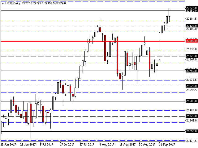 forex quarters theory