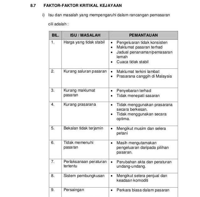 Contoh Kertas Kerja Perniagaan Yang Lengkap - Hontoh