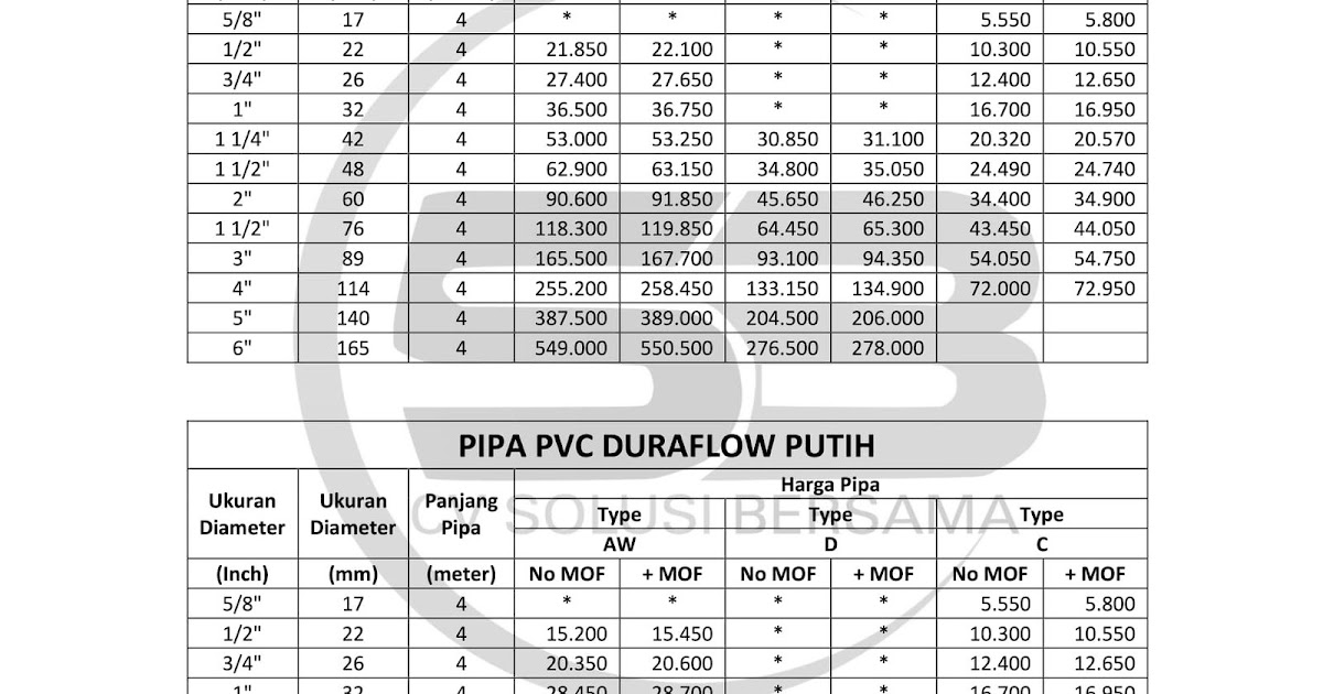  Harga  Pipa  Pvc Ukuran 4 Inch  Berbagai Ukuran