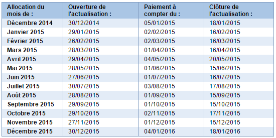 Pole Emploi Pole Emploie Actualisation 2018