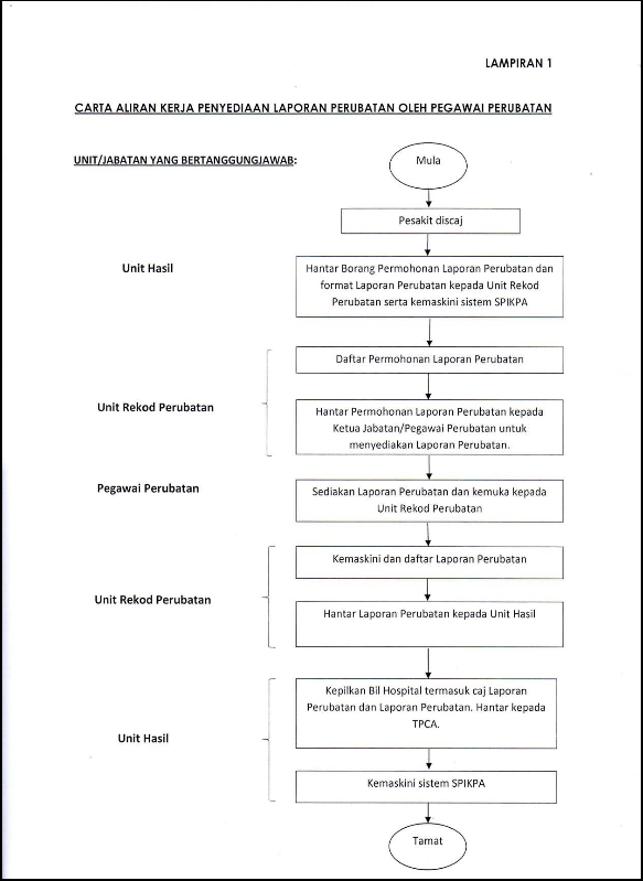 Chain Of Command Kkm Surat Pekeliling