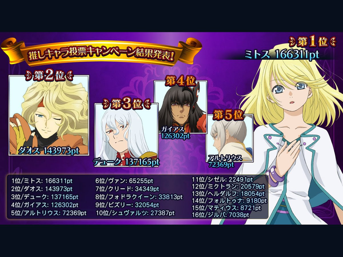 50 テイルズ ランキング キャラ アニメ画像