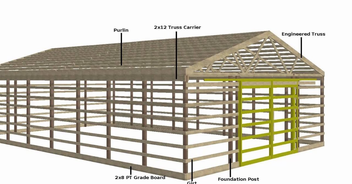Must see How to build a pole  barn  plans  for free Goehs