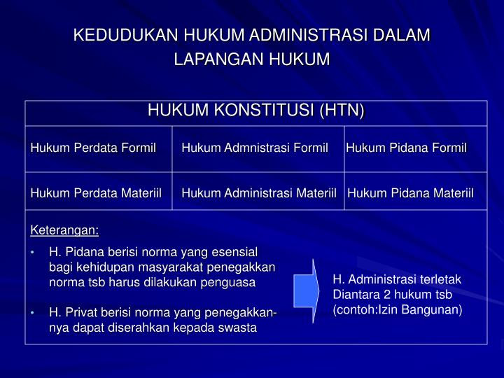 Contoh Hubungan Hukum Perdata Dan Hukum Dagang - Contoh 0208