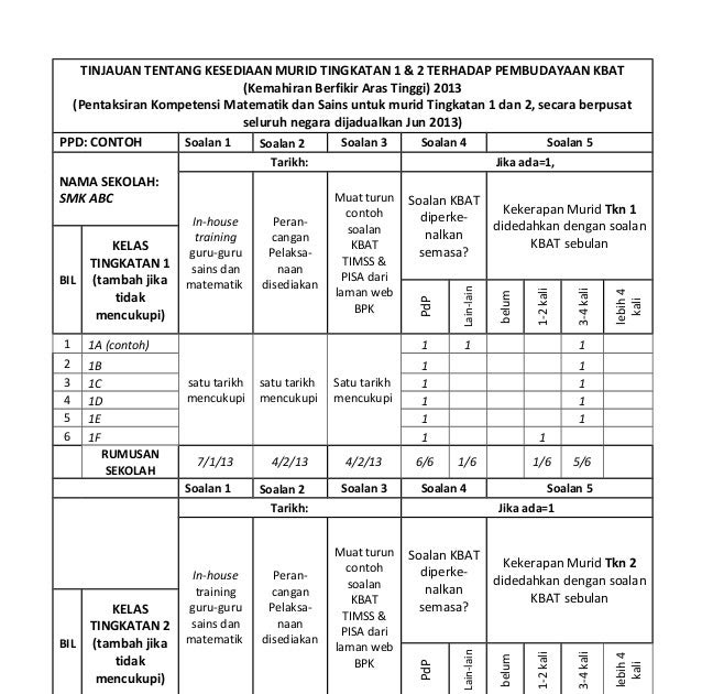 Contoh Soalan Kbat Sains - Kecemasan s