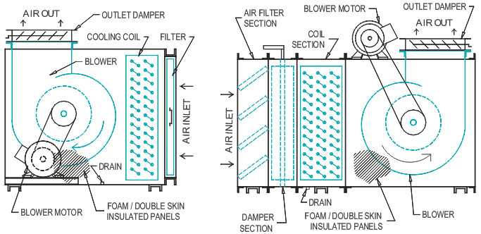 Cooling Air Handling Unit Diagram : Schematic Diagram Of A ...