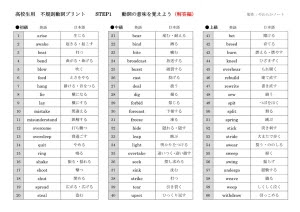 驚くばかり不規則動詞活用表 最高のカラーリングのアイデア